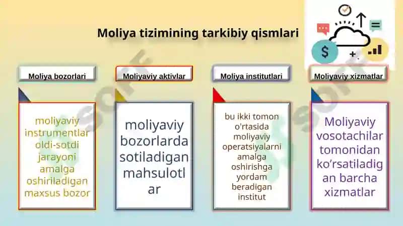 Moliya tizimi 5