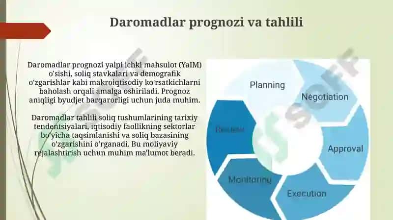 Byudjet jarayoni, rejalashtirish tasdiqlash va ijro 5