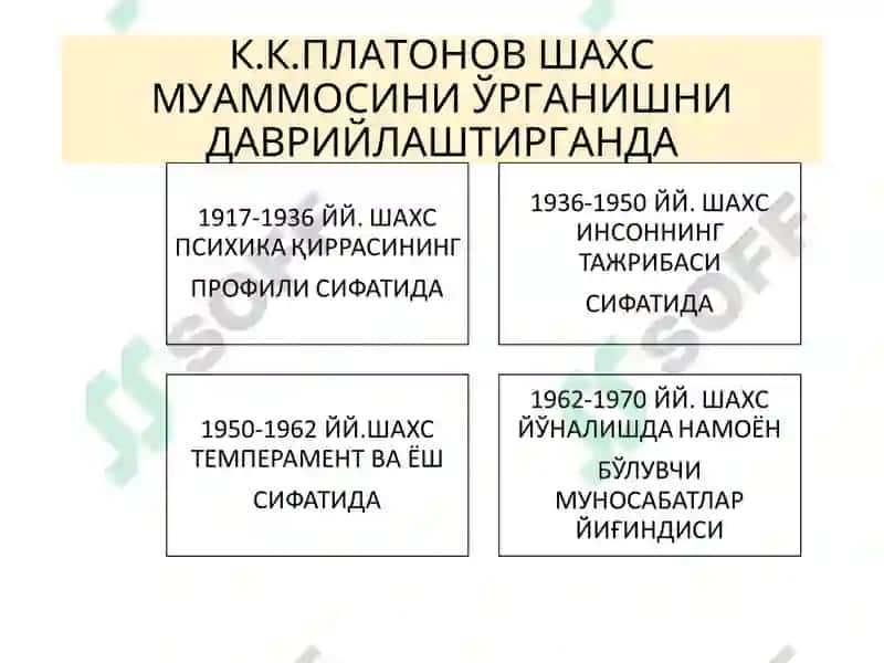 УМУМИЙ ПСИХОЛОГИЯ (ШАХС ПСИХОЛОГИЯСИ) 5