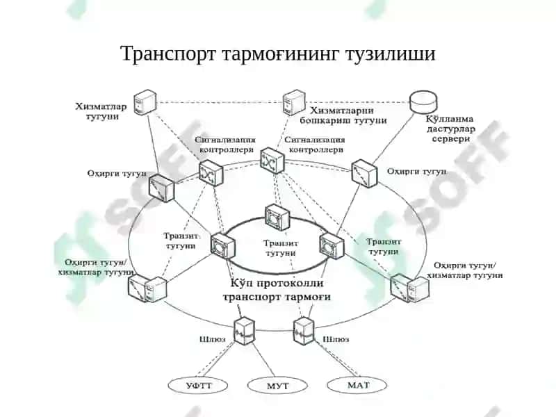 Транспорт тармоқлари 5