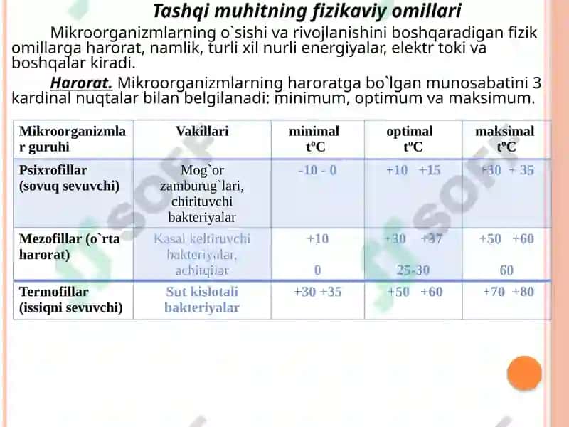 MIKROORGANIZMLARGATASHQI MUHIT OMILLARINING TA`SIRI 5