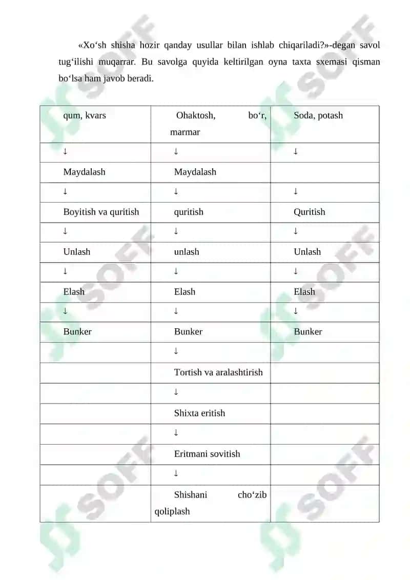 Shisha ishlab chiqarish texnologiyasi 5