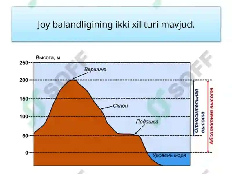 JOY BALANDLIGINI O‘LCHASH 5