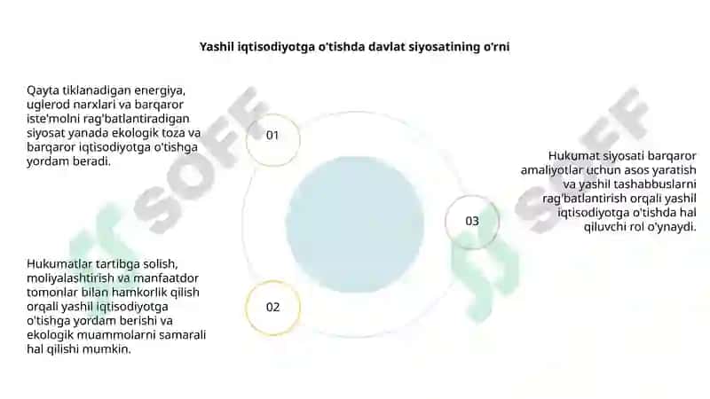 Yashil iqtisodiyotga o'tish tamoyillari 5