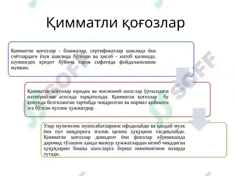 Қимматли қоғозлар бозоривабиржалар фаолиятнинг ҳуқуқий тартибга солиниши 5