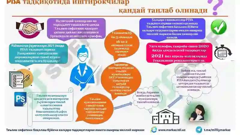 PISA, TIMSS баҳолаш дастурлари 5