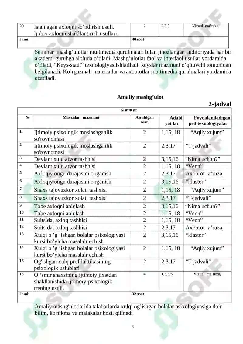 Xulqi og’ishgan bolalar psixologiyasi 5