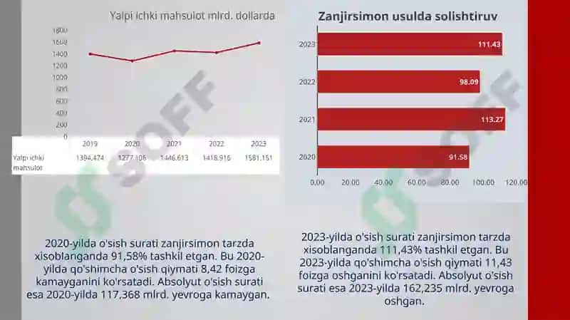 Ispaniya statistikasi 6