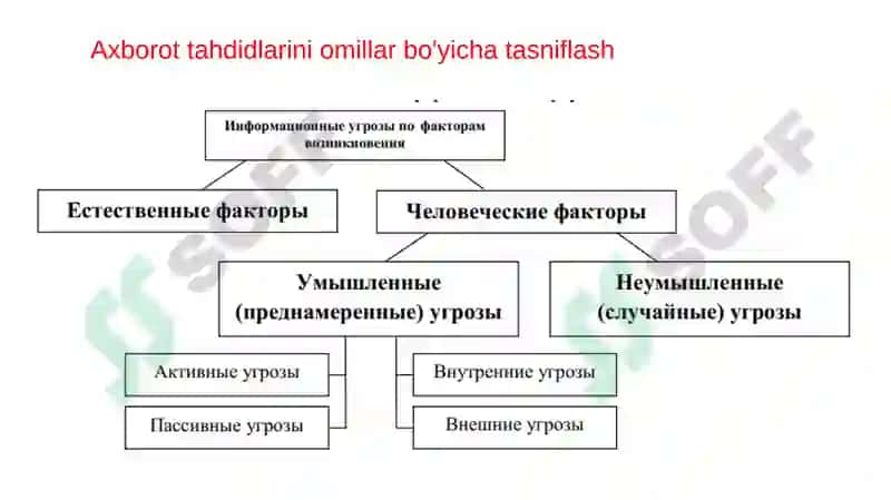 Axborot xavfsizligi 6
