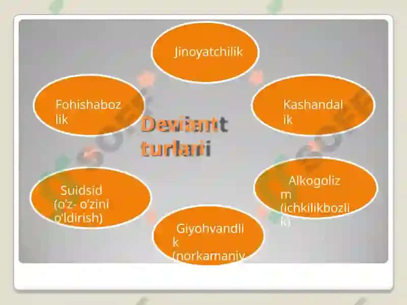 Deviant xulq-atvor va sotsial nazorat 6