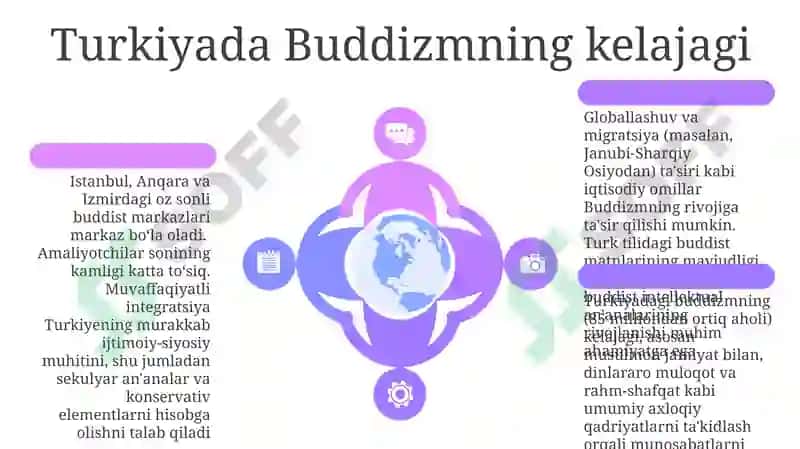 Buddizm va Turk Madaniyati 6