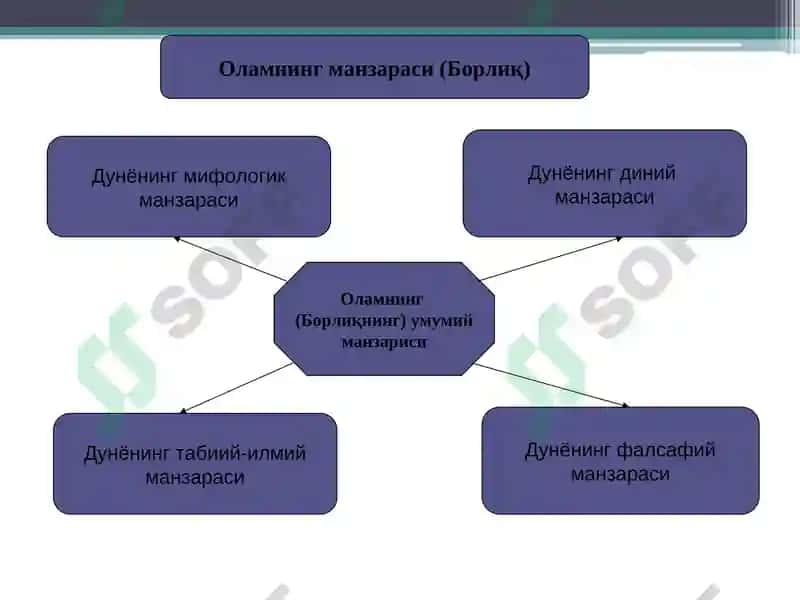 Борлиқ фалсафа (Онтология) 6