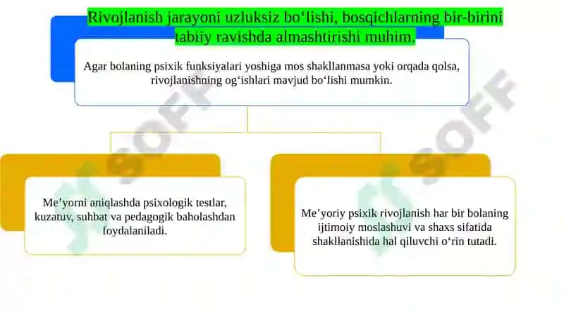 Psixik rivojlanishdagi ogishlarning psixologik mexanizmlari 6