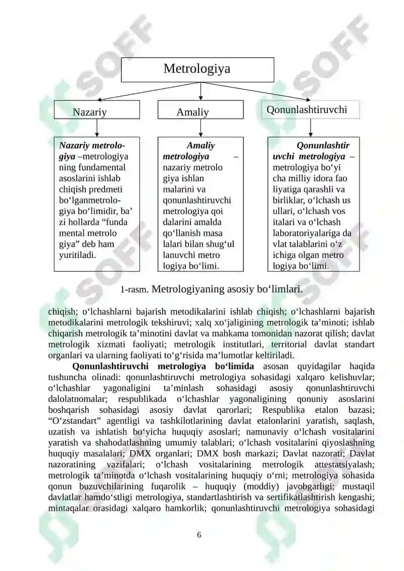 Metrologiya va standartlashtirish fanidan ma’ruzalar matnlari to‘plami 6