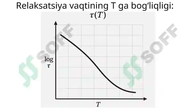 QATTIQ JISM FIZIKASI 6