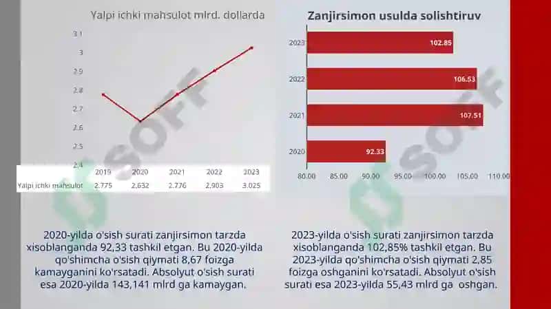 Fransiya statistikasi 6
