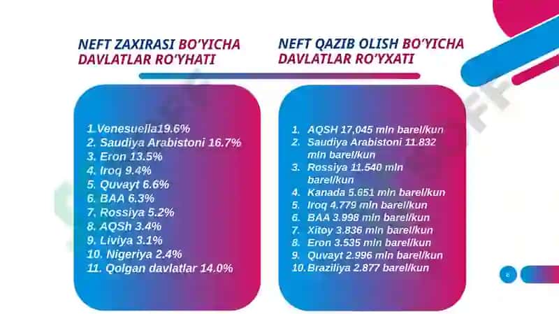 OPEC 6