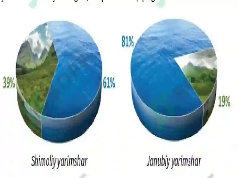 Dunyo Okeanivauning qismlari 6