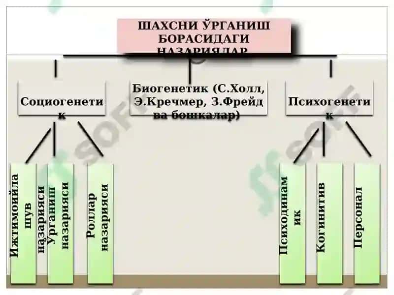 Психология ва педагогикада шахc муаммоси 6