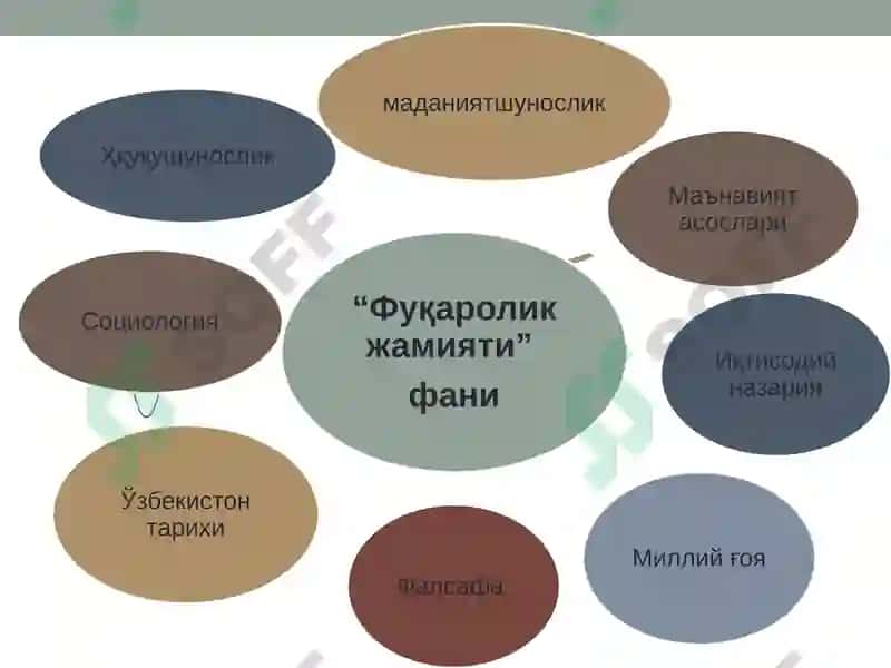ЎЗБЕКИСТОН МИЛЛИЙ ТАРАҚҚИЁТИНИНГ ЯНГИ БОСҚИЧДА ФУҚАРОЛИК ЖАМИЯТИНИНГ ШАКЛЛАНИШИ ВА РИВОЖЛАНИШИ 6