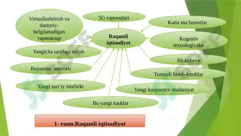 Raqamli iqtisodiyotning asosiy xususiyatlari 6