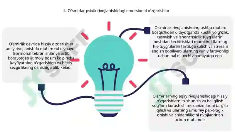 O'smirlik davrida psixik rivojlanish xususiyatlari 6