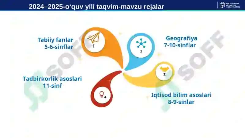 Yangi o‘quv yili uchun ishlab chiqilgan o‘quv reja 6