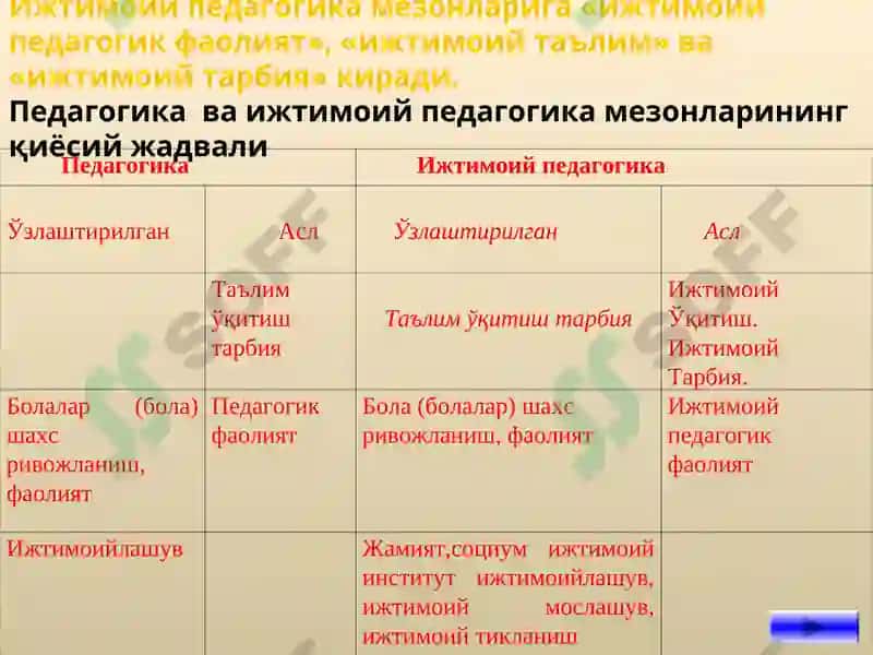 Ижтимоий педагогика 6