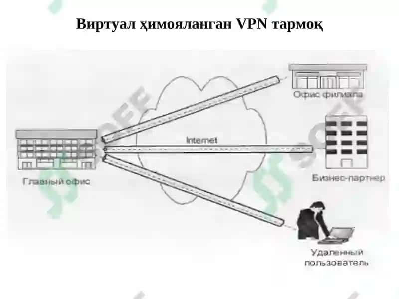Виртуал ҳимояланган тармоқлар 6
