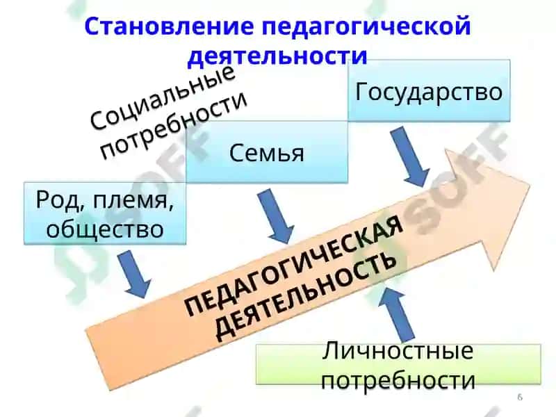 Педагогика 6