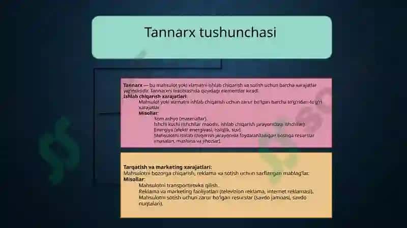 Iktisodiy xarajat va tannarx tushunchasi 6