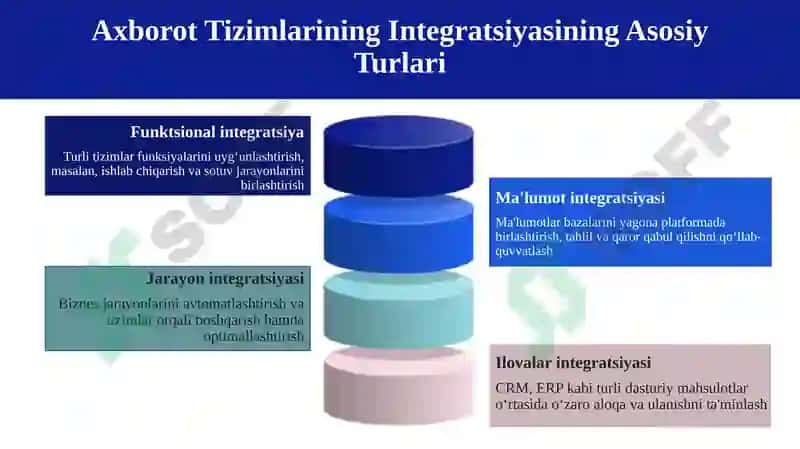 Taqdimot ishi 6
