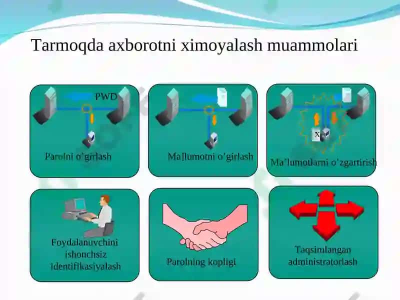 Ma`lumotlar bazasini administratorlash va xavfsizligini ta`minlash 6