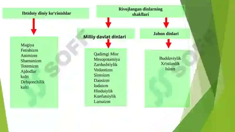 Dinshunoslik Fanining Predmeti, Maqsadi va Vazifalari 6