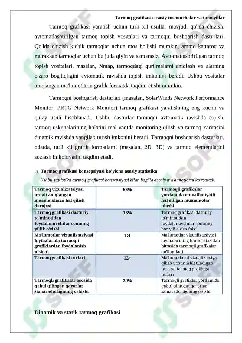 Tarmoq grafikasi tushunchasi 6
