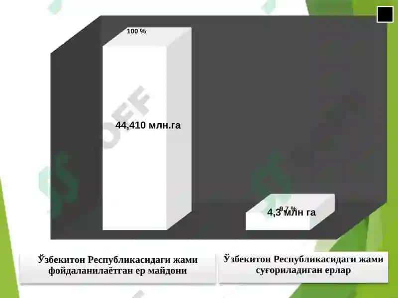 Agrobiznesda resurs salohiyatidan samarali foydalanishni tashkil etish 6