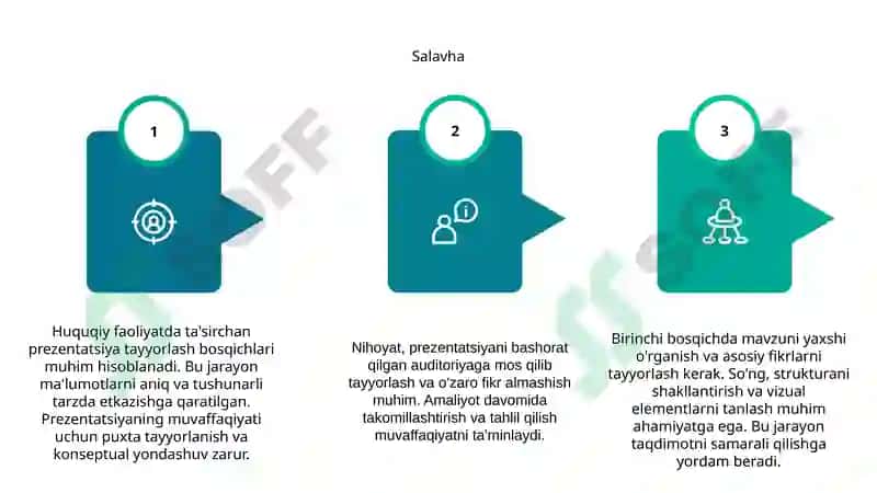 Huquqiy faoliyatda qoʻllaniladigan taʼsirchan prezentatsiya 6