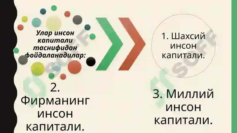 Инсон капиталивани ишлаб чиқаришлиш 6