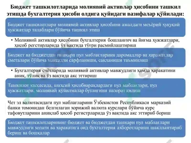 Бюджет ташкилотларида молиявий активлар ҳисобини ташкил этиш 6