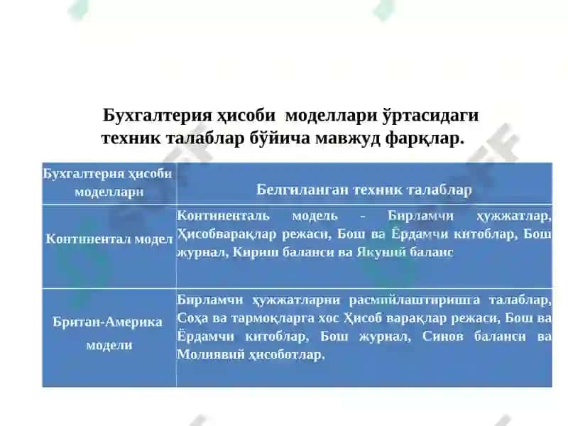 Молиявий ҳисоботларни норматив хуқуқий асоси 6
