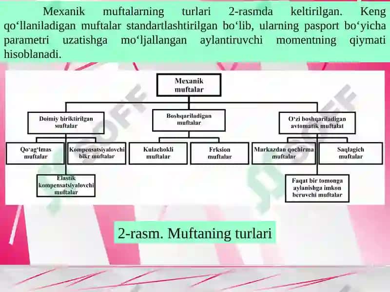 Avtomatik boshqariladigan muftalar. 6