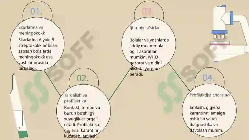 Nafas yo'li infeksiyalarining epidemiologiyasi, profilaktikasi va epidemiyaga qarshi chora-tadbirlarni tashkillashtirish: difteriya, qizamiq, ko'kyo'tal, tepki, skarlatina, meningokokk infektsiyasi, COVID-19, gripp va O'RVI 6
