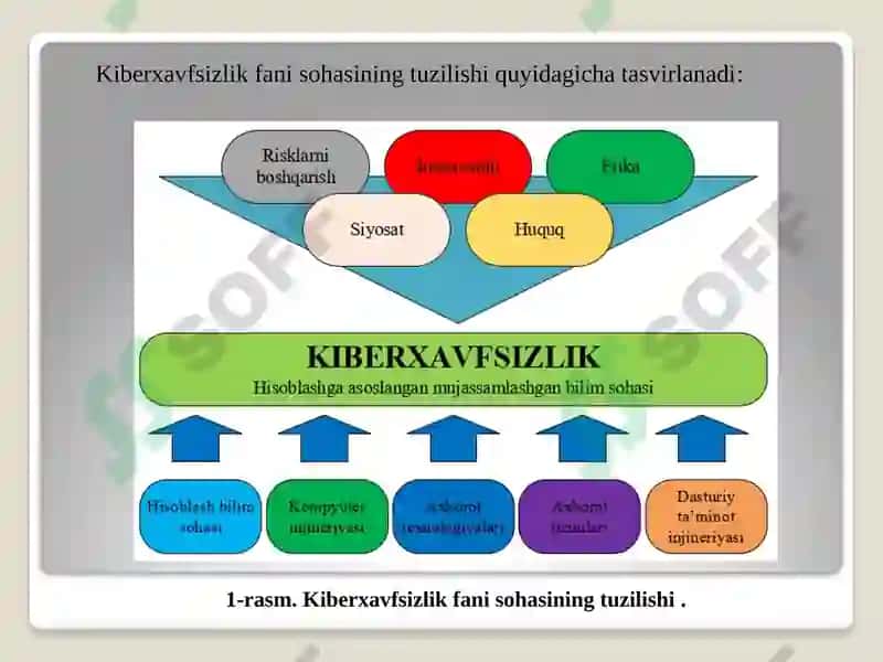 Axborottexnologiyalari fanidan Ma’ruzamavzu: Kiberxavfsizlik asoslari 6