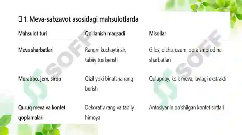 Antosiyaninlar va flavonoidlar manbalari va oziq-ovqatdagi roli 6