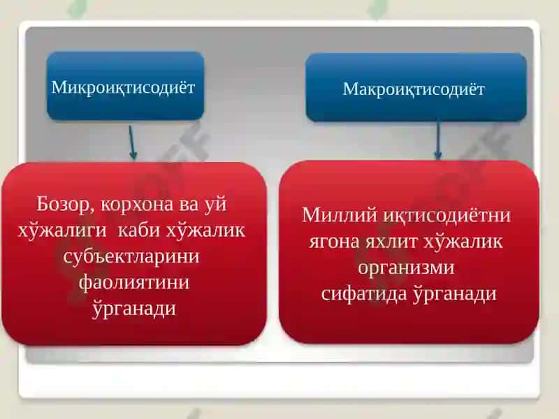 Иқтисодиёт 6