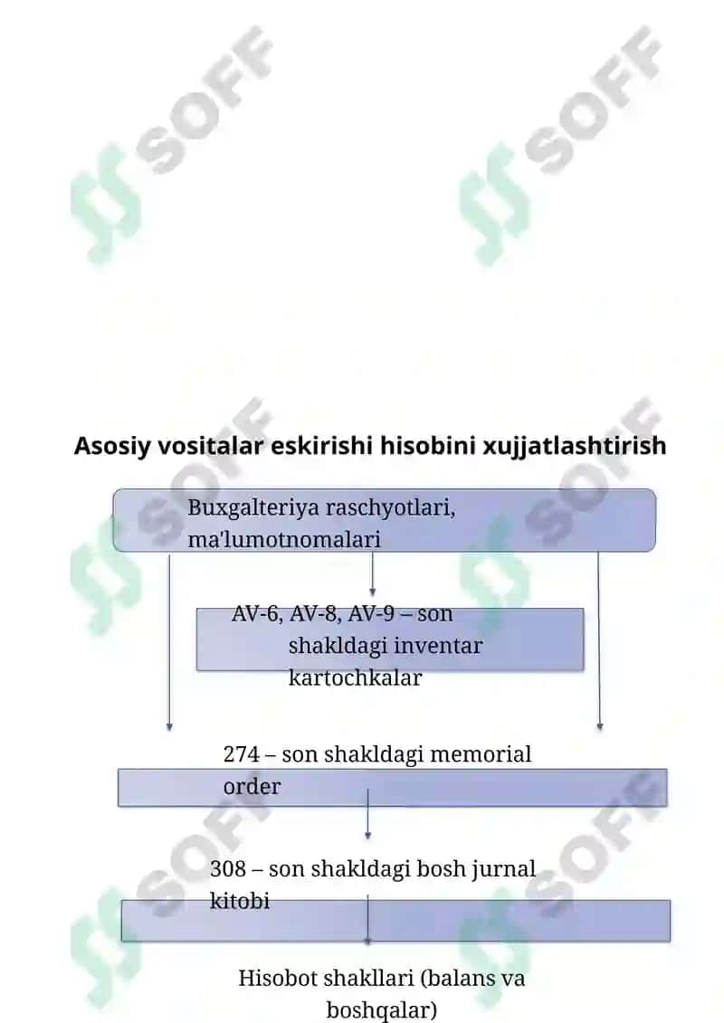 Byudjet hisobi 6