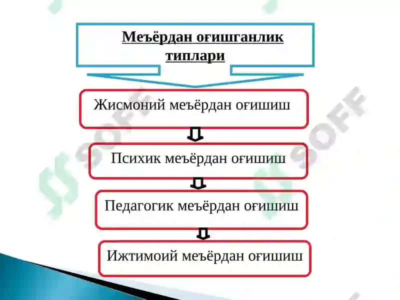 Девиант хулқ-атворнинг сабаблари ва омиллари 6