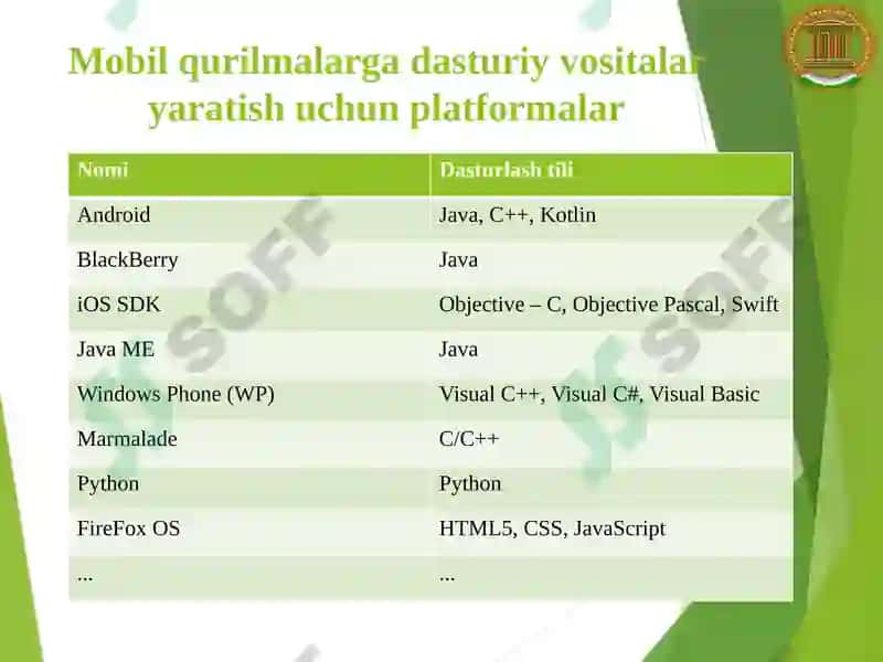 Mobil qurilmalar uchun operatsion tizimlar 6