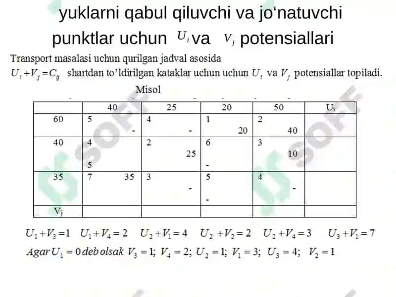 Transport masalasini echishda potensiallar usuli 6
