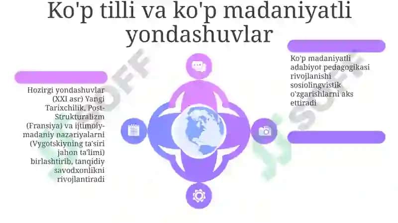 Adabiyot oʻqitish metodikasining tarixi va shakllanish taraqqiyoti 6